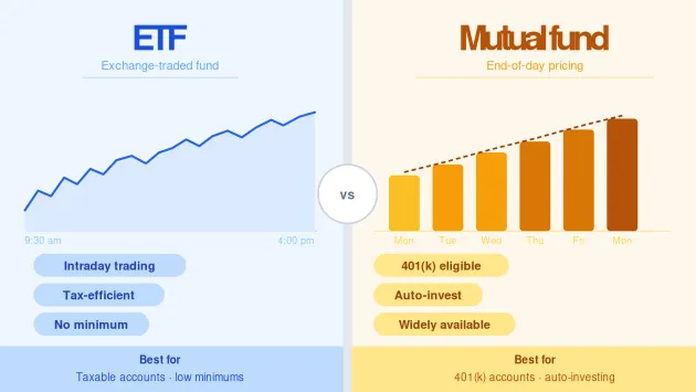 ETF vs. Mutual Fund: Which Is Better for Your Money in 2026? etf-vs-mutual-fund-hero
